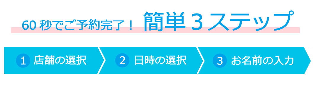 小顔矯正予約の流れ
