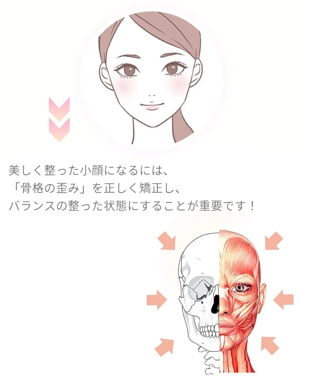 顔の歪み
