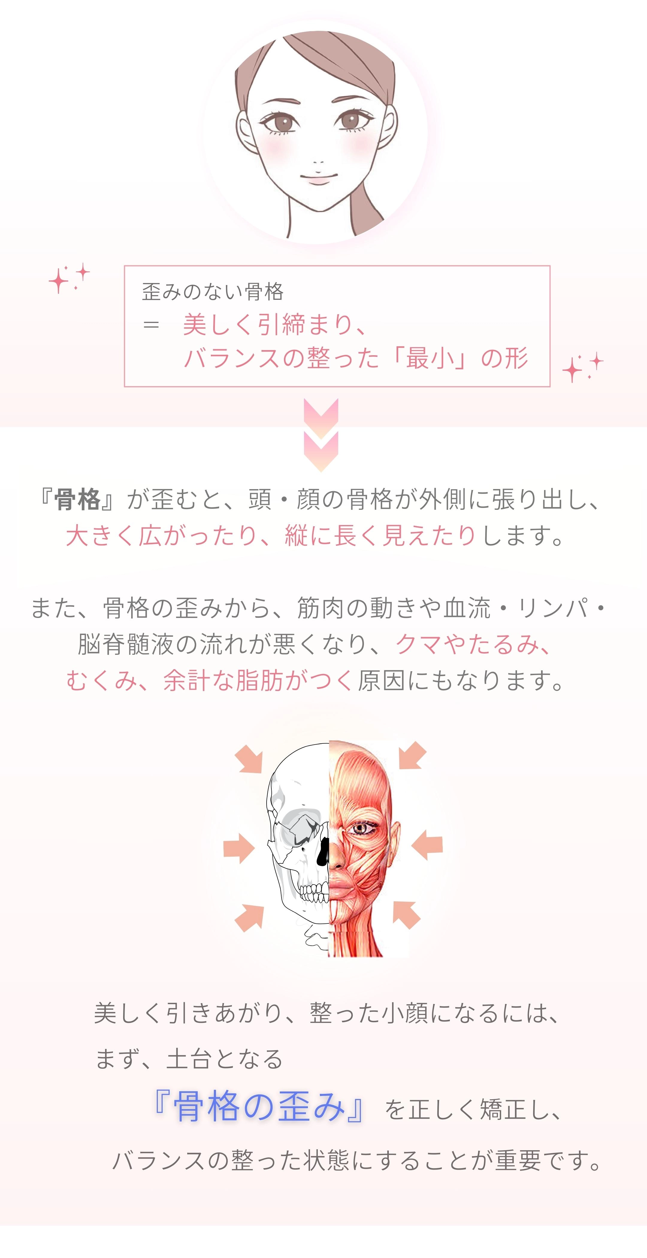 原因