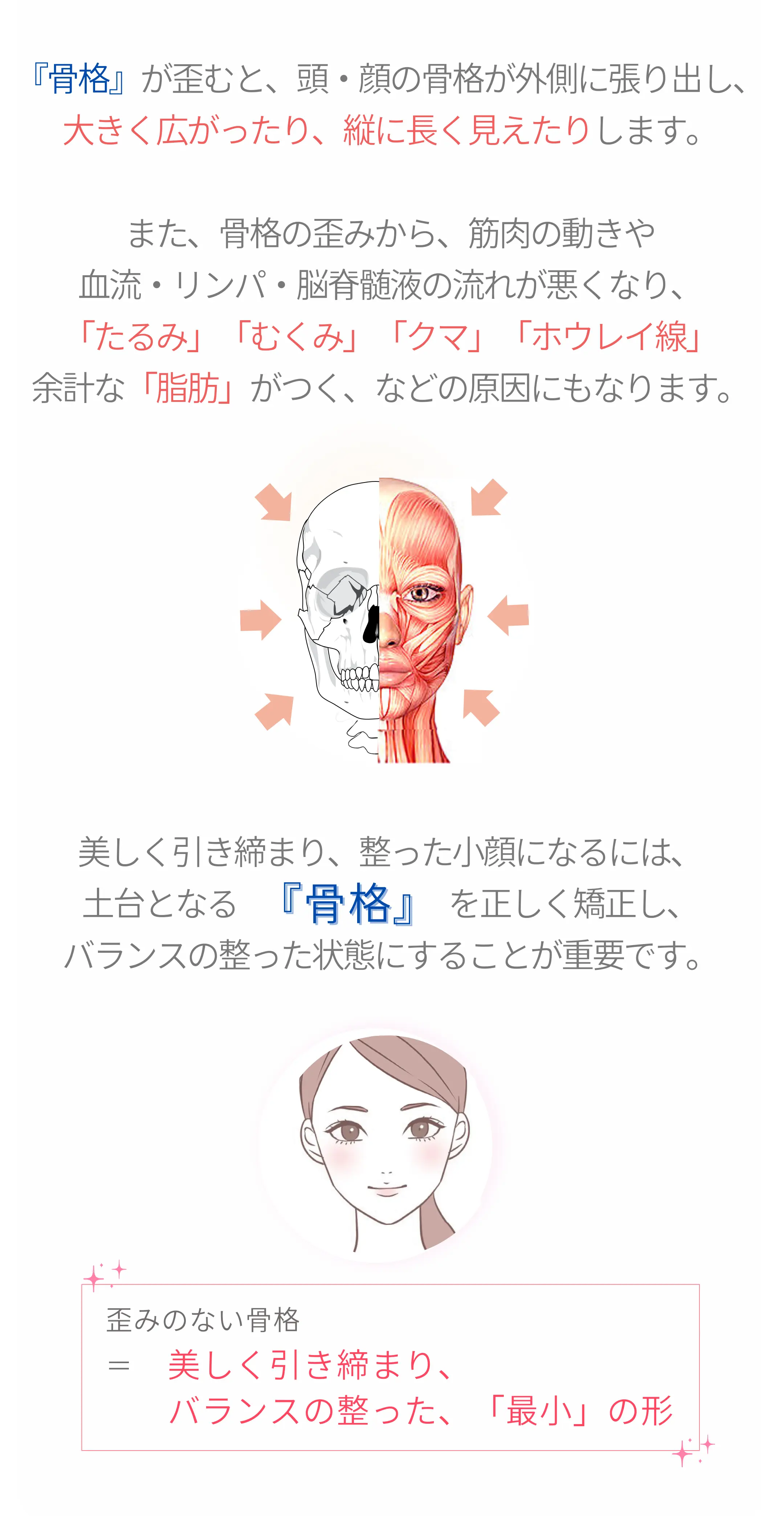 小顔矯正
