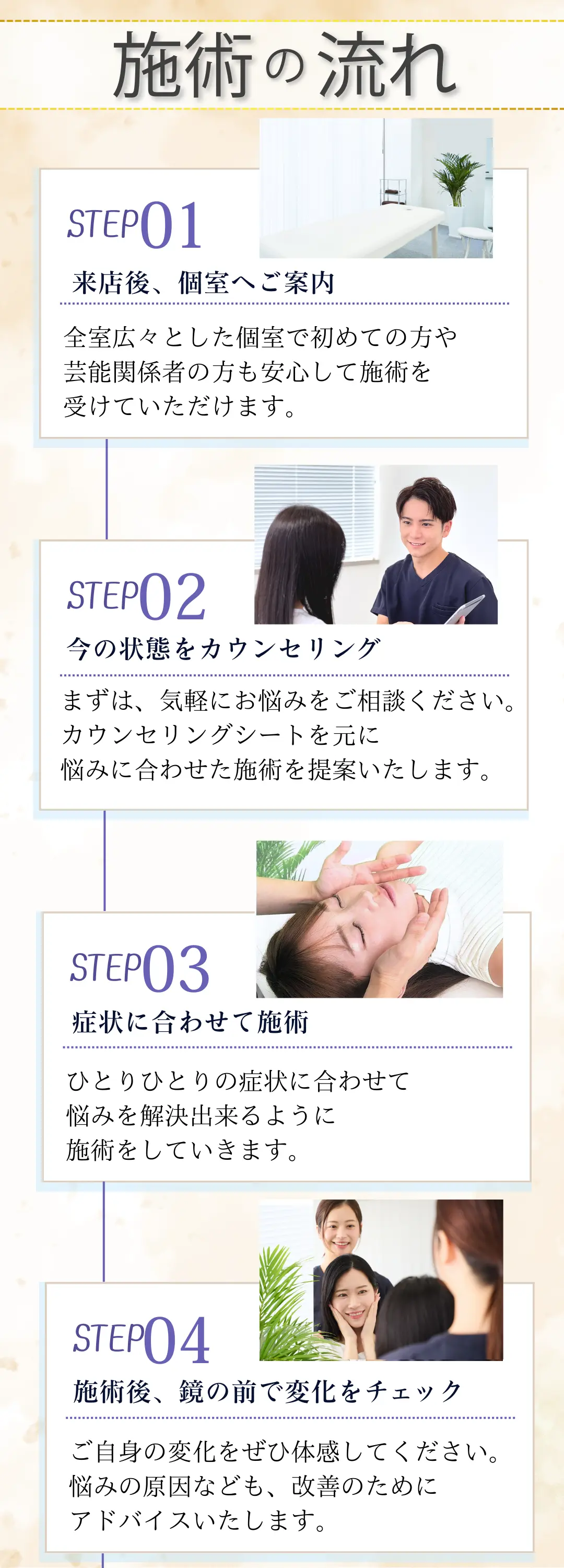 施術の流れ