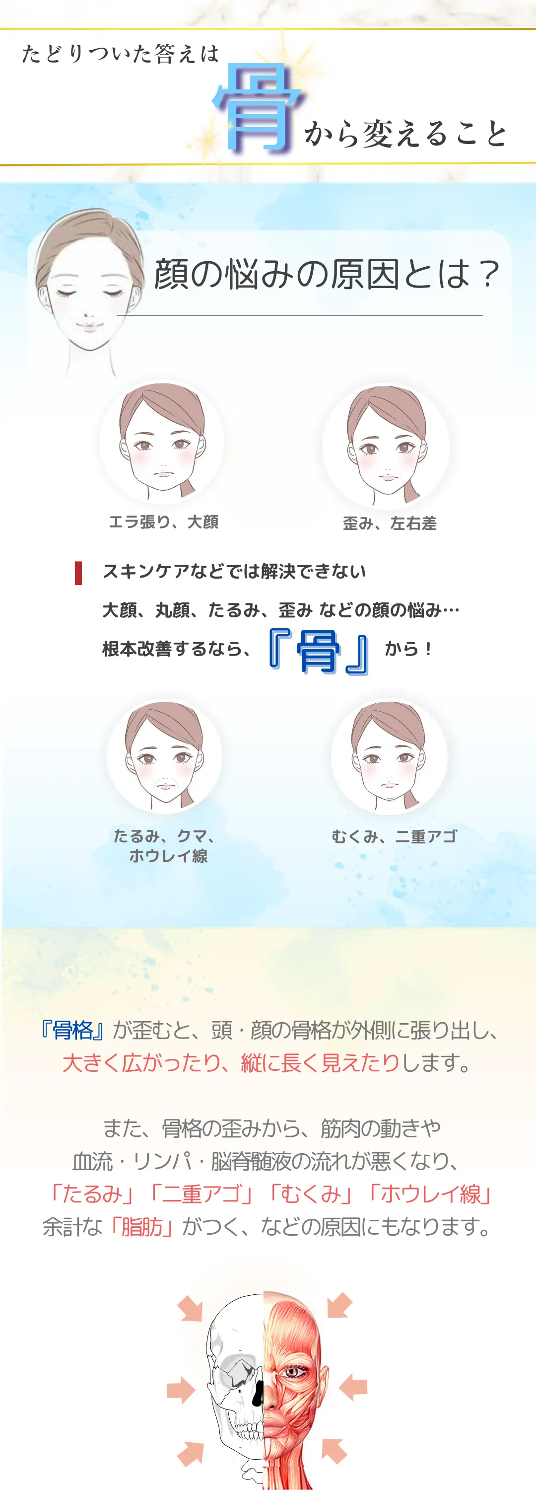 答え